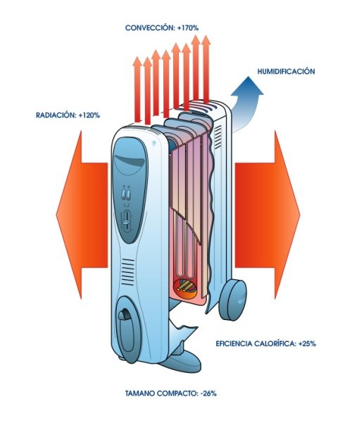 Bravo | BSH Ufesa Industrial, 1997